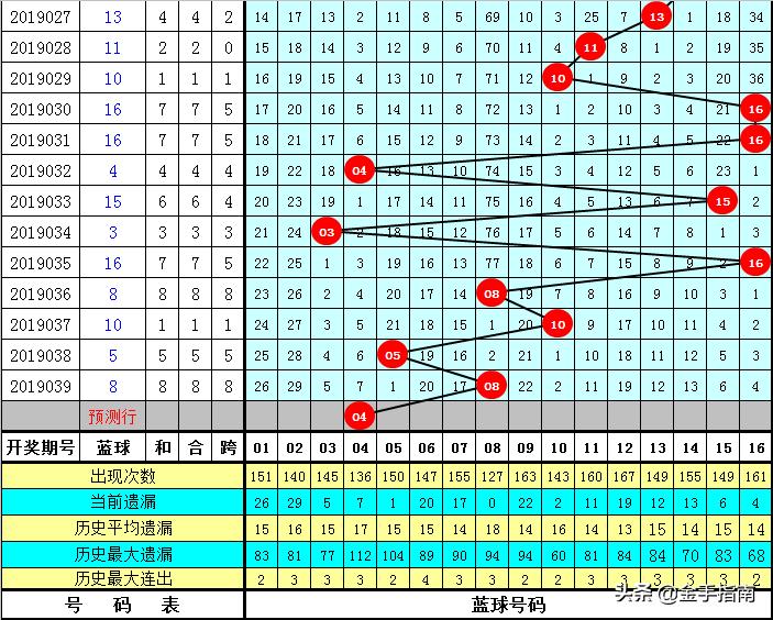 双色球2019040，揭秘幸运背后的数字与人生哲学