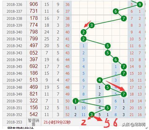 今日3D走势图，透视数字的奥秘