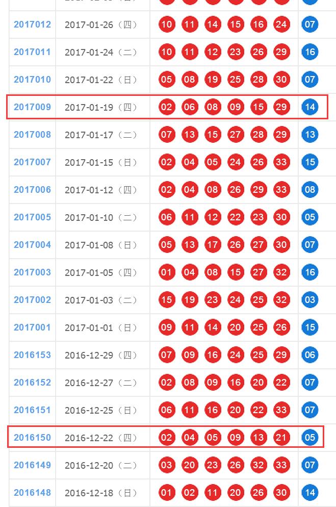 探索双色球中的神秘数字，3、6、9、13、16、19、16的预测奥秘