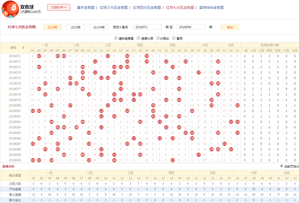 专家独门秘籍