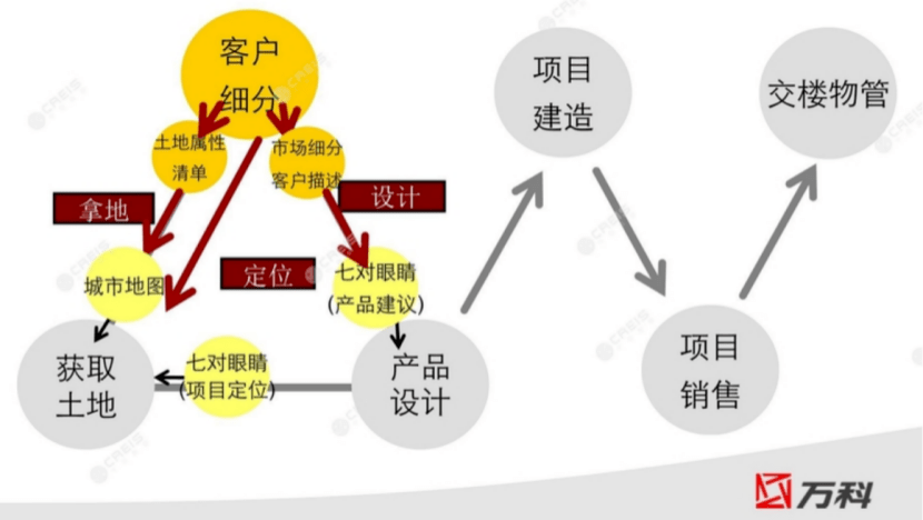 逆向思维