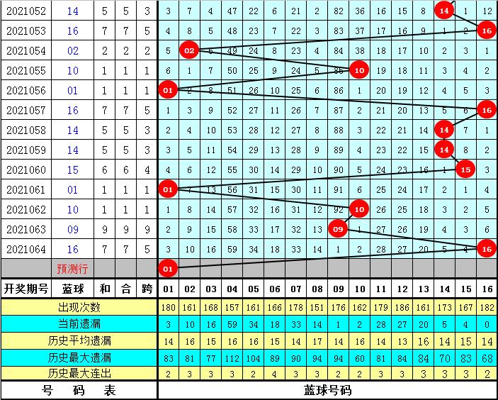 2021065期双色球开奖结果揭晓，幸运数字照亮梦想之夜