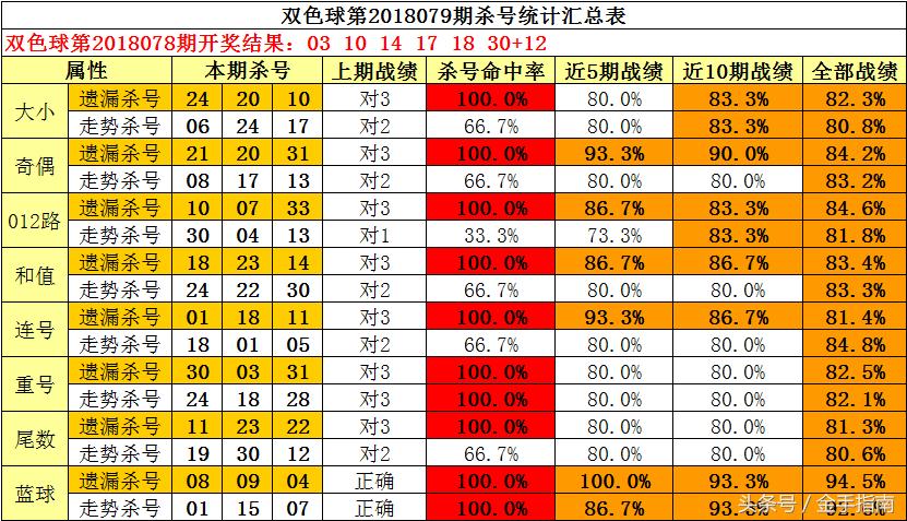 专家定胆杀号