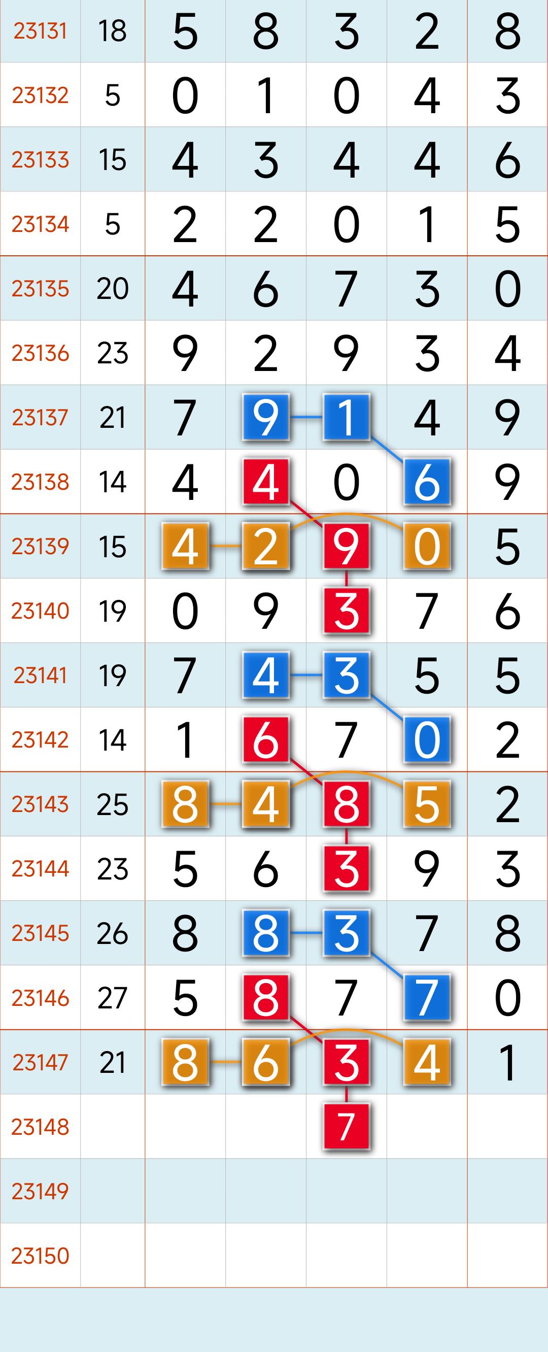 排列五近100期走势图深度解析，洞悉数字背后的规律与策略