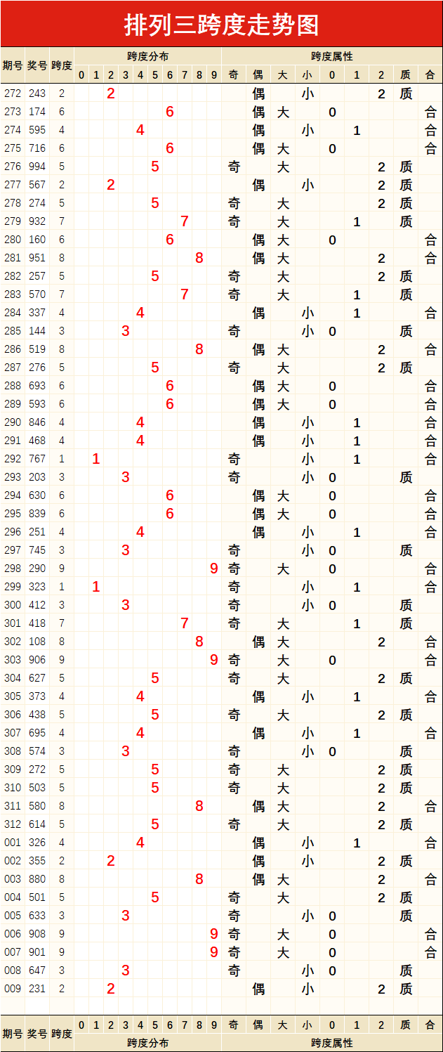 排列三基本走势图综合版，解码数字背后的奥秘