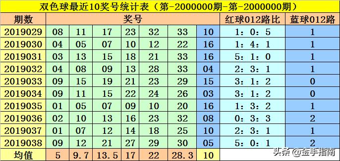 下一期双色球专家预测号码推荐，科学分析，理性投注