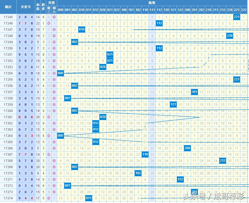 3D和值表走势图，透视彩票中的数字奥秘