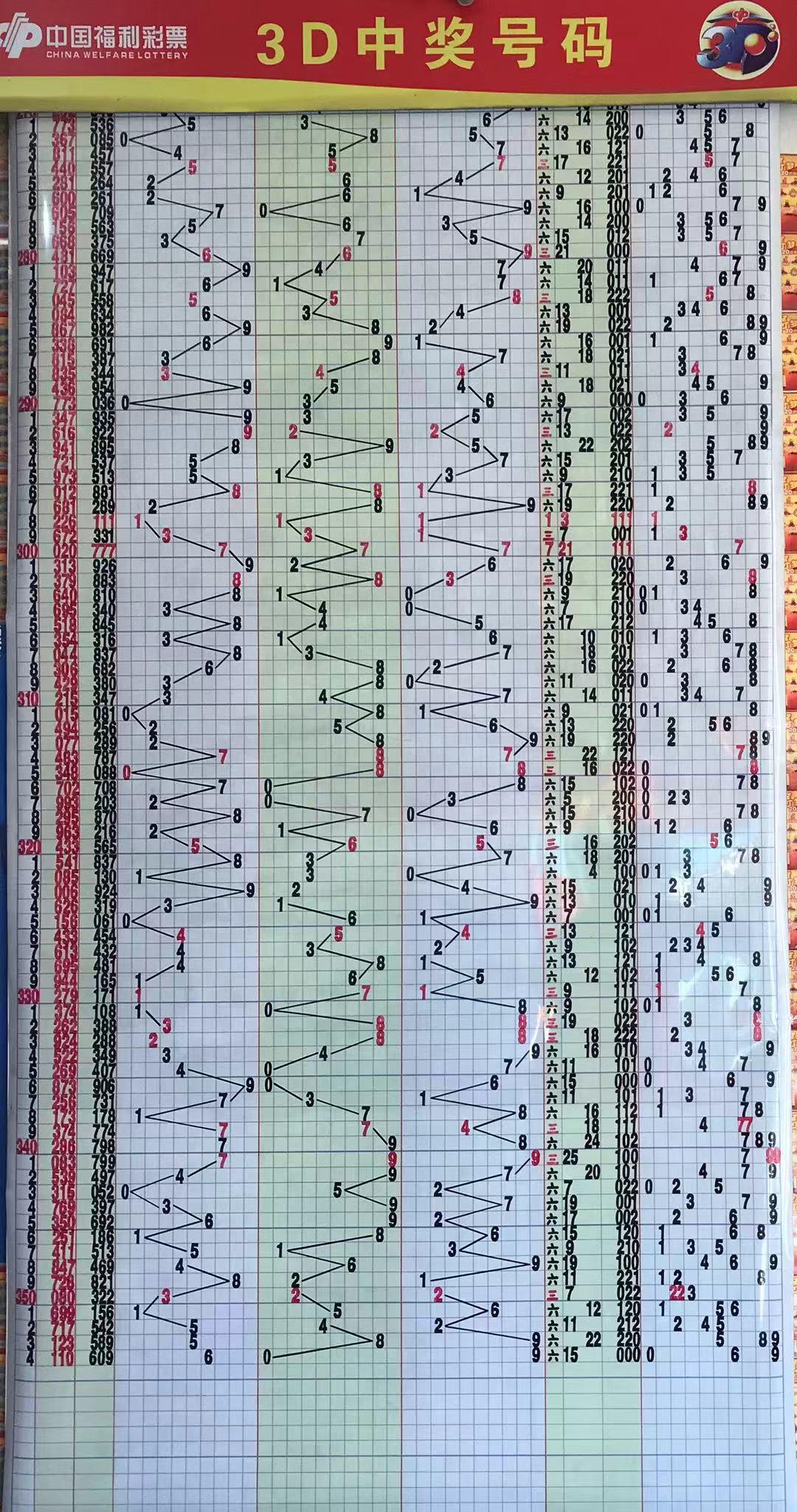 探索双色球基本走势图，近100期的奥秘与趋势