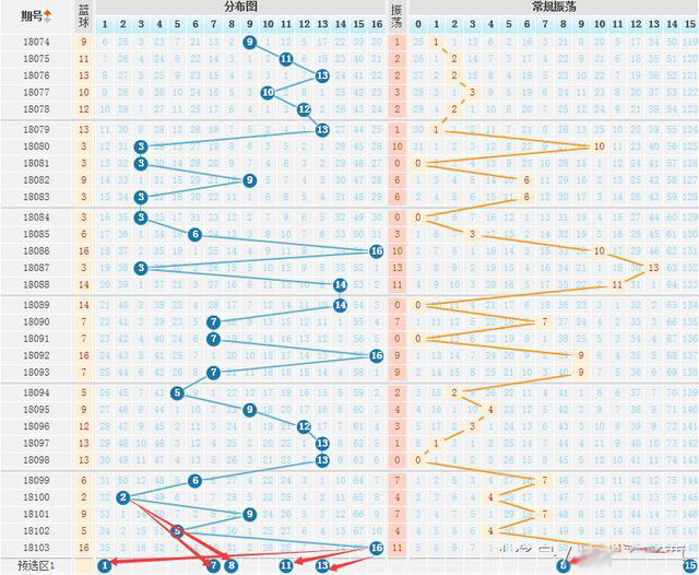 15选5，揭秘基本走势图与策略分析