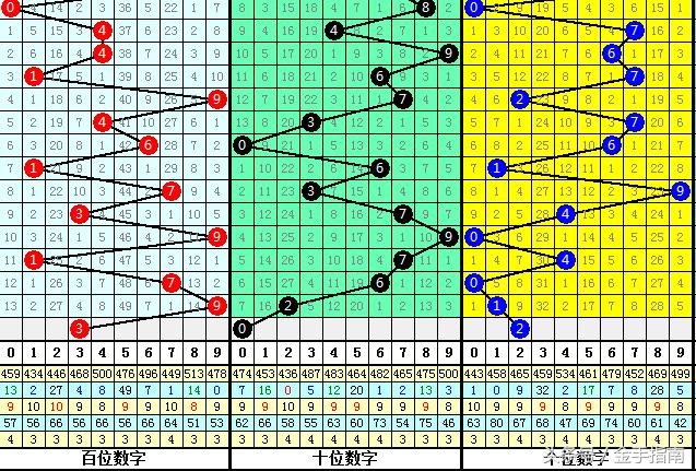 探索体彩排列三综合版，数字游戏中的智慧与乐趣