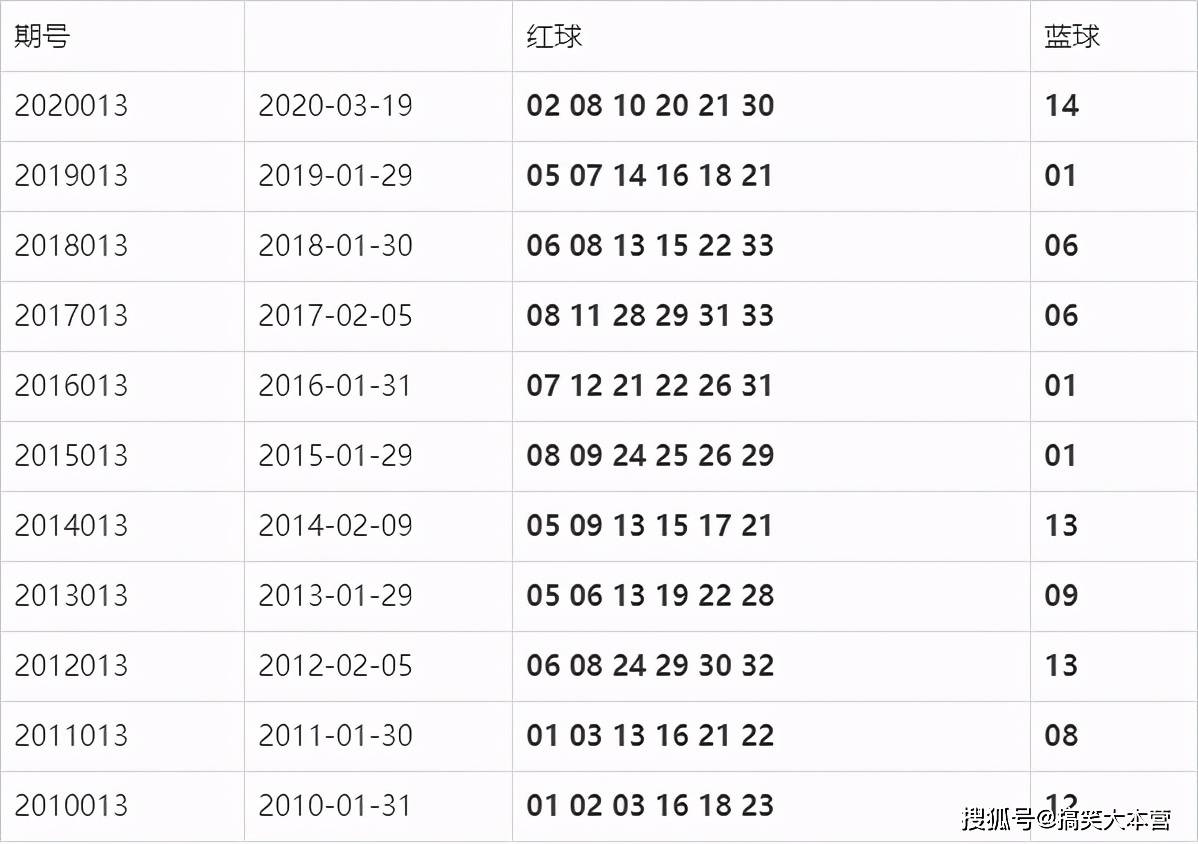 双色球2021015期