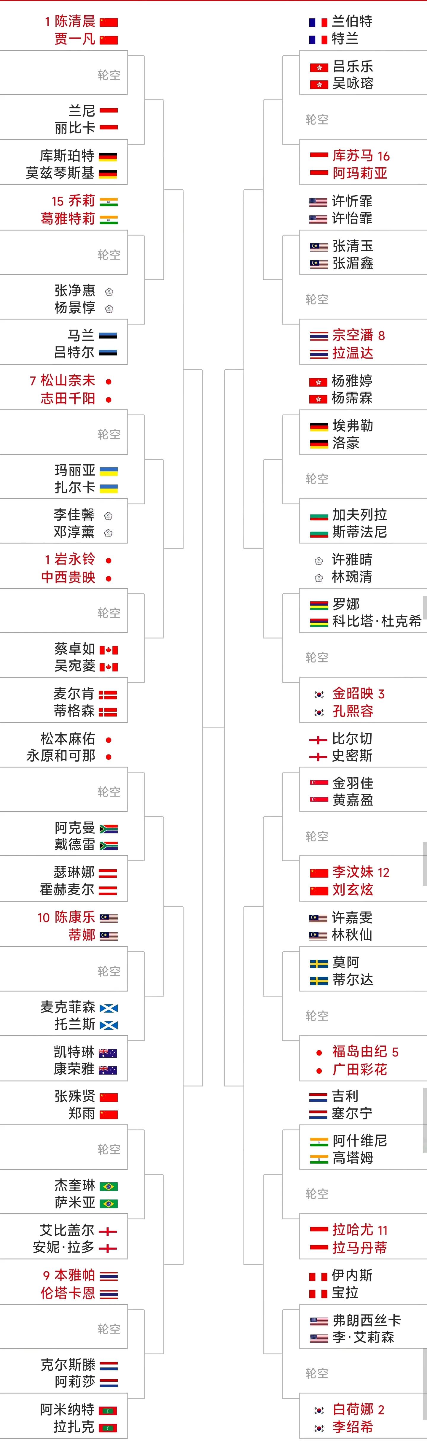 2023年香港开奖结果