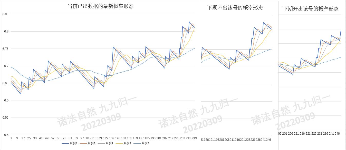 预测双色球6+1，理性与智慧的结合