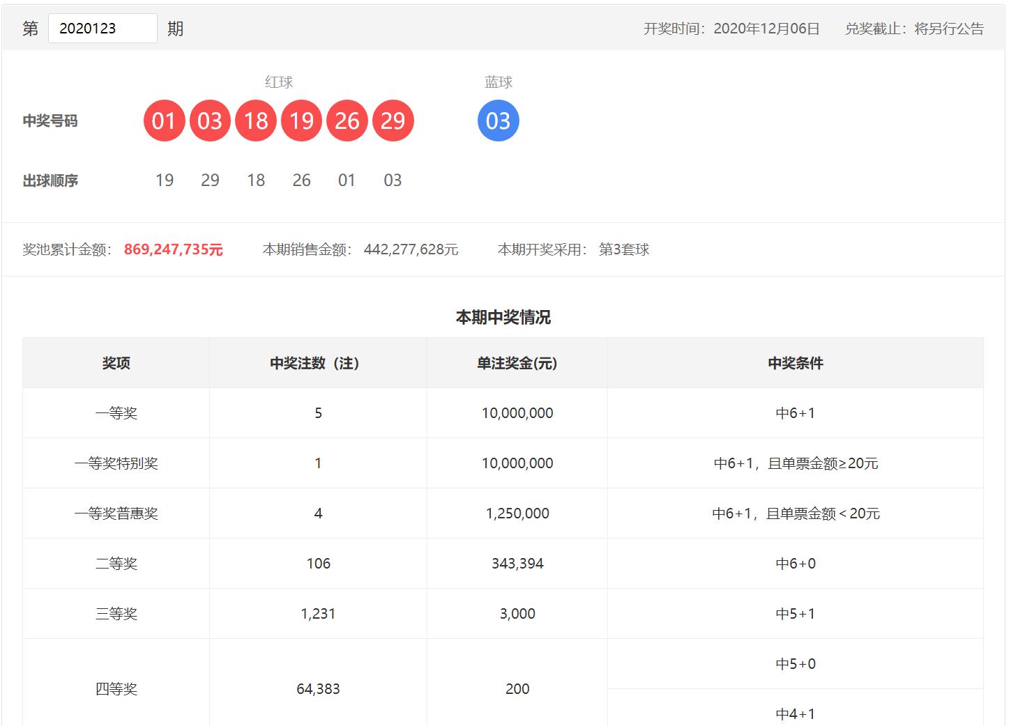 双色球历史开奖分析