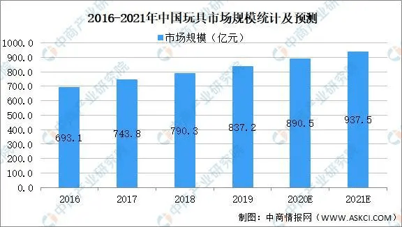 探索未来，深度解析三D基本走势图