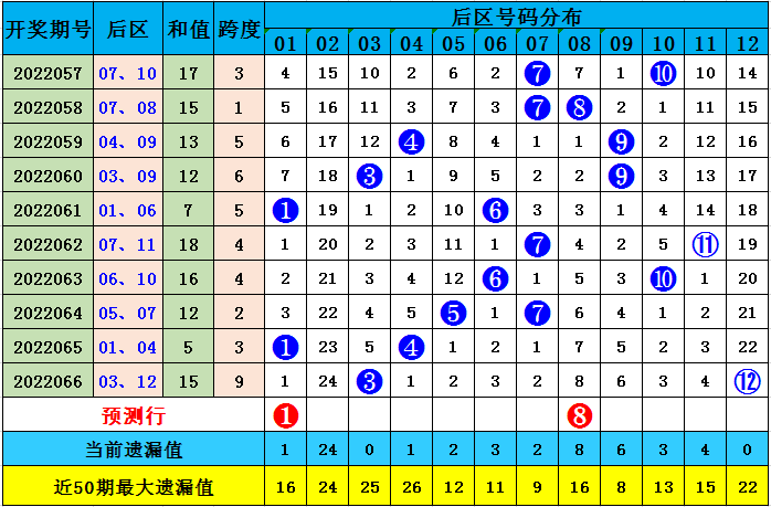 精选一注大乐透5 2，理性与幸运的完美碰撞