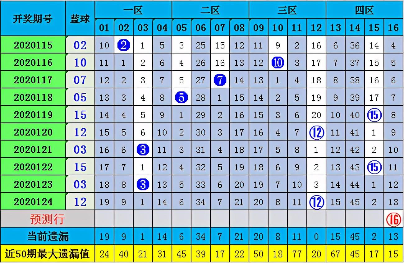 双色球第2020125期开奖揭秘，梦想与幸运的碰撞