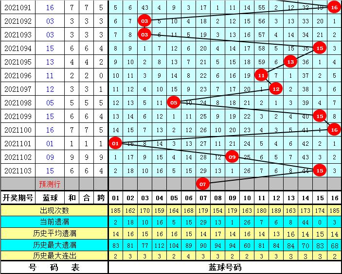 2021104期双色球开奖揭晓，梦想与幸运的碰撞