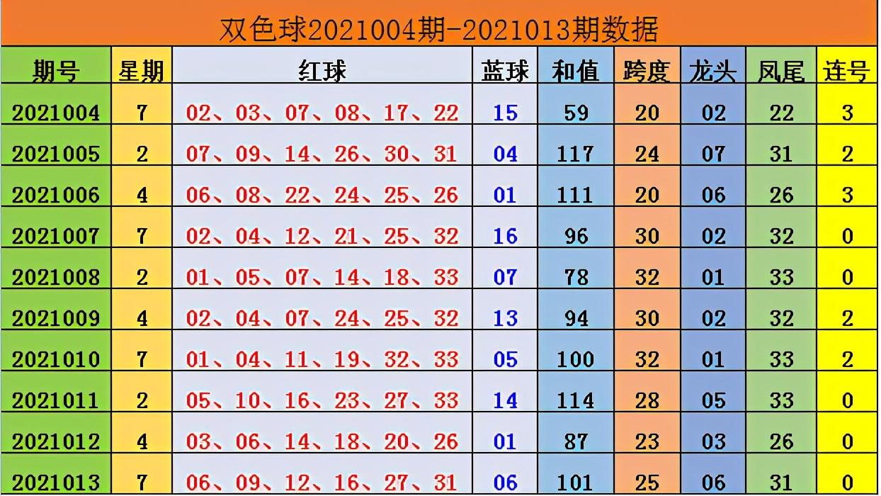 2021014期双色球开奖结果揭晓，幸运数字背后的期待与惊喜