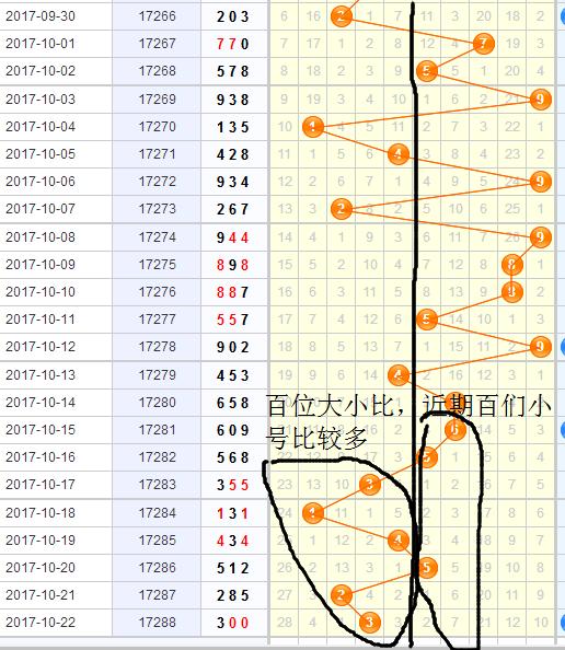 3D彩票，深度解析近500期走势图带连线专业版