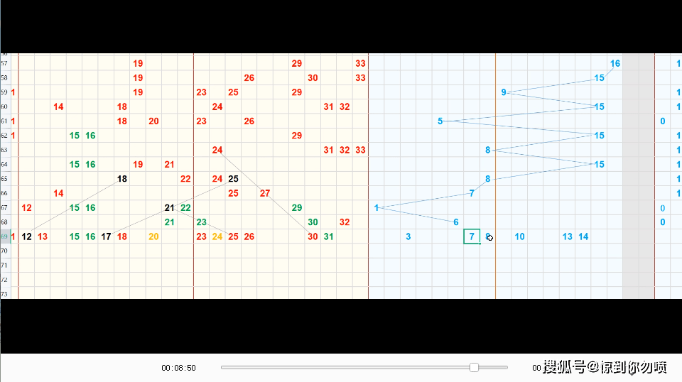 探索双色球新浪爱彩走势图，福彩100期深度解析