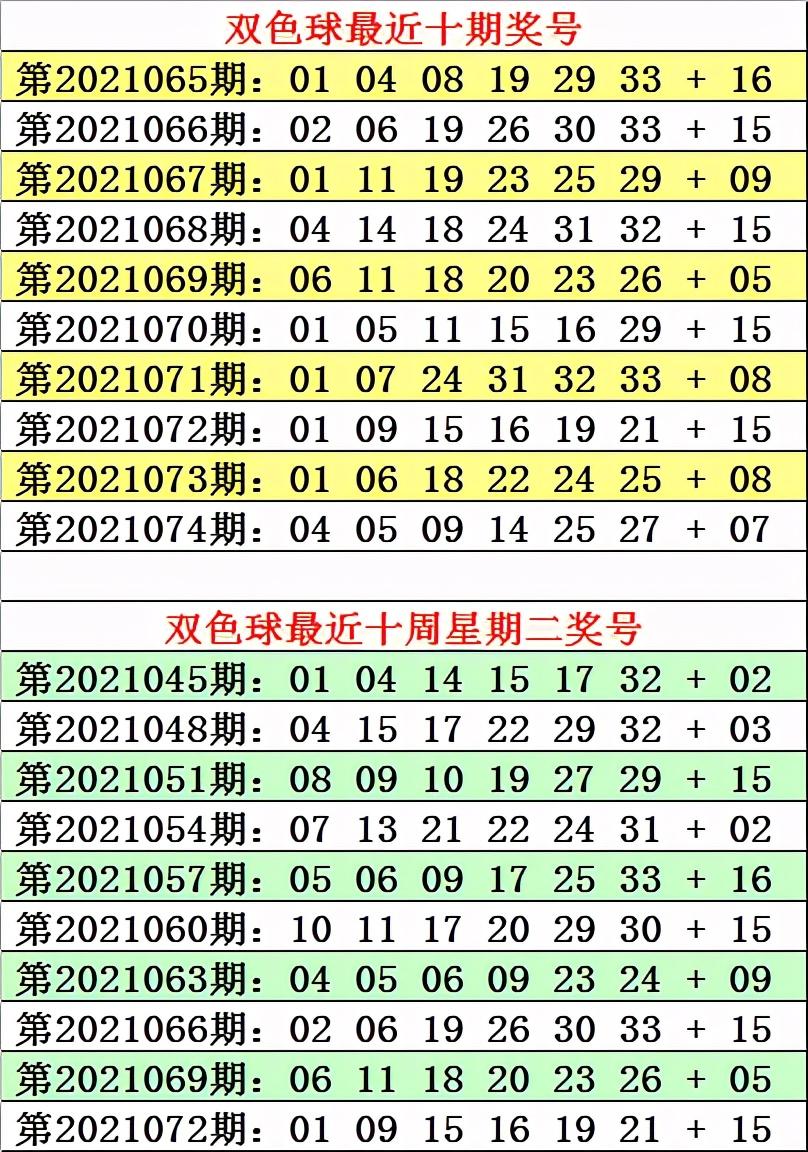 2021075期双色球开奖结果揭晓，幸运数字照亮梦想之夜
