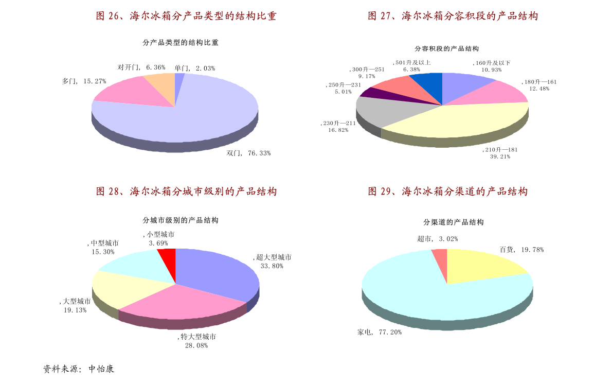 免费直播