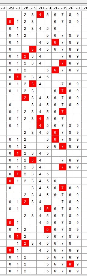 最新双色球一码定蓝预测，科学理性，还是迷信？