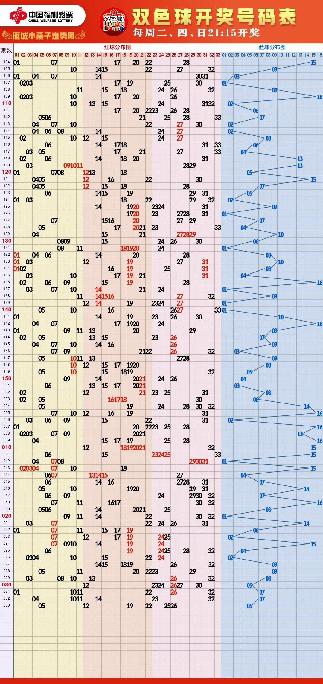 数字趋势预测