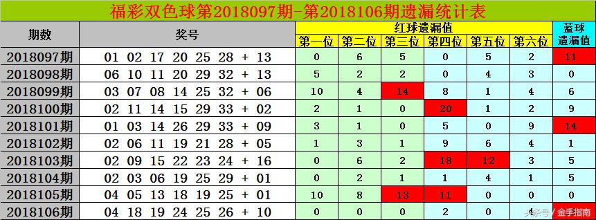 2018107期双色球开奖结果揭晓，幸运数字照亮梦想之光