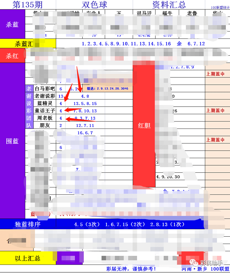 双色球下期专家预测，科学分析，理性投注