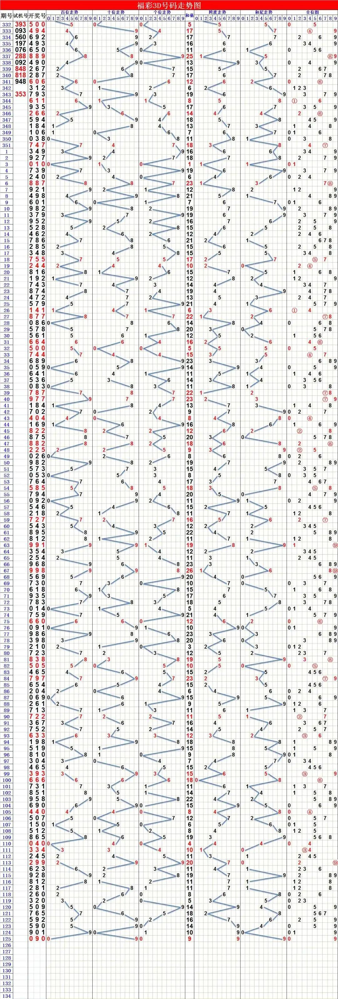 福彩3D走势图带连线图，专业玩家的必备工具