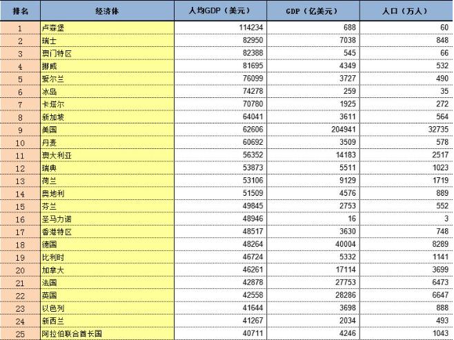 澳门六网站资料查询表使用方法详解