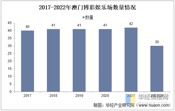 澳门六网站资料查询，2022年澳门六有限公司情况概览
