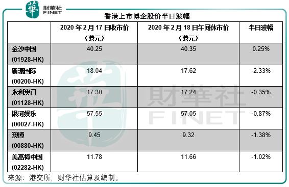 澳门六大博企旗下酒店一览，奢华与激情的完美融合
