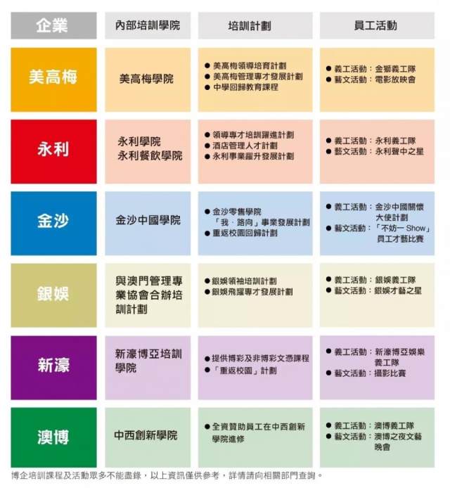澳门六大博企2023，员工福利的全面升级与展望