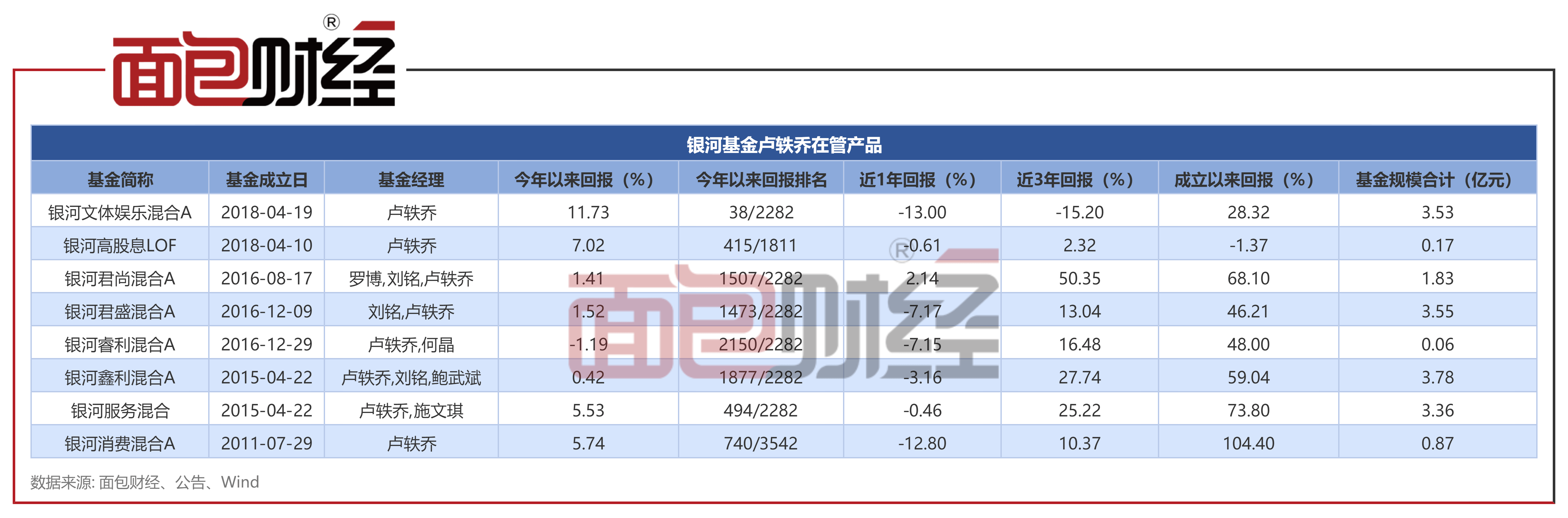 澳门六大博企排名第一，银河娱乐的辉煌与挑战