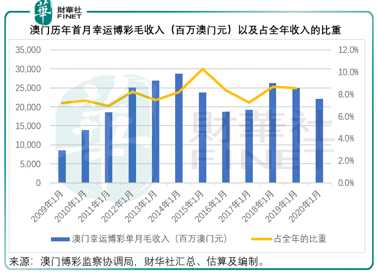 澳门六大博企类型解析