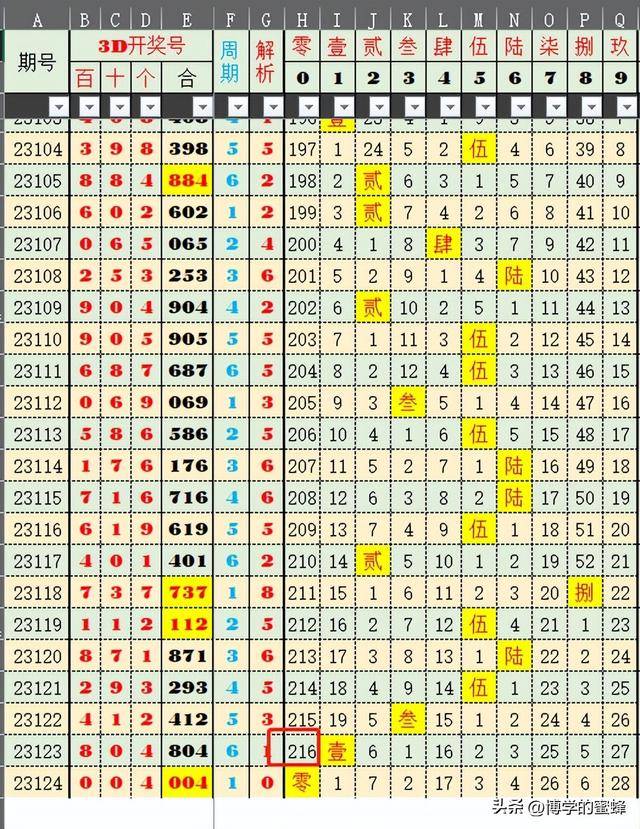 澳门六下彩152期开奖结果汇总，2020年回顾与数据分析