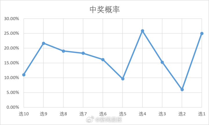 2020年澳门六下彩31期开奖记录，数字背后的故事与影响