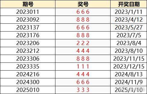 新澳门六开奖结果2024，开奖记录走势分析与最新汇总解读