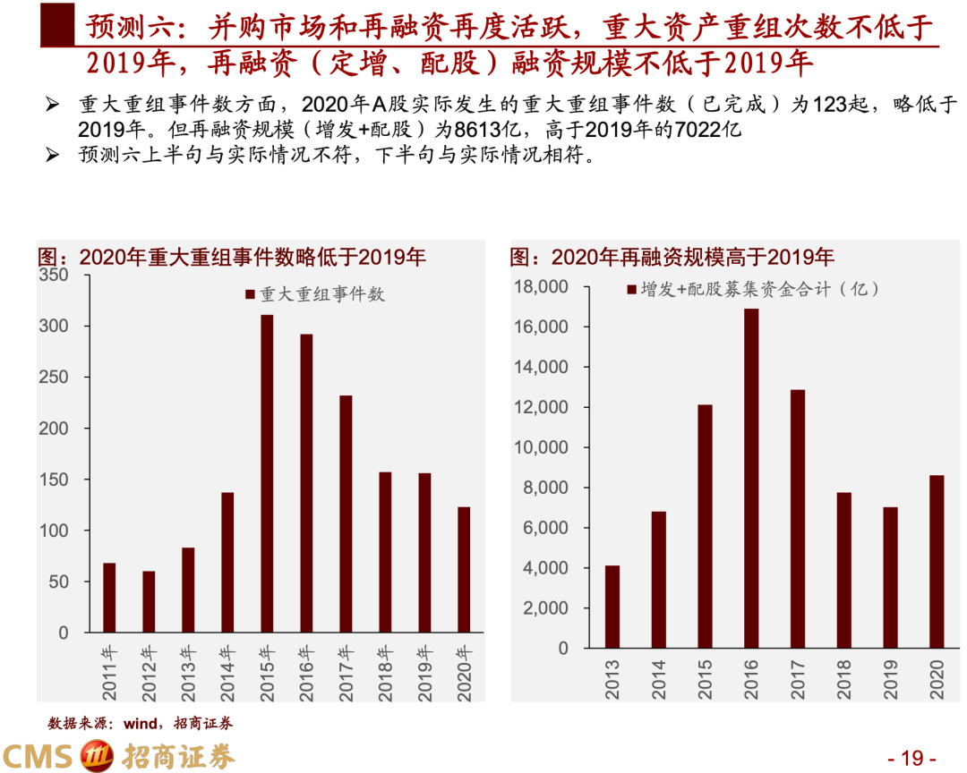 澳门六下彩开奖结果，2020年回顾与理性分析