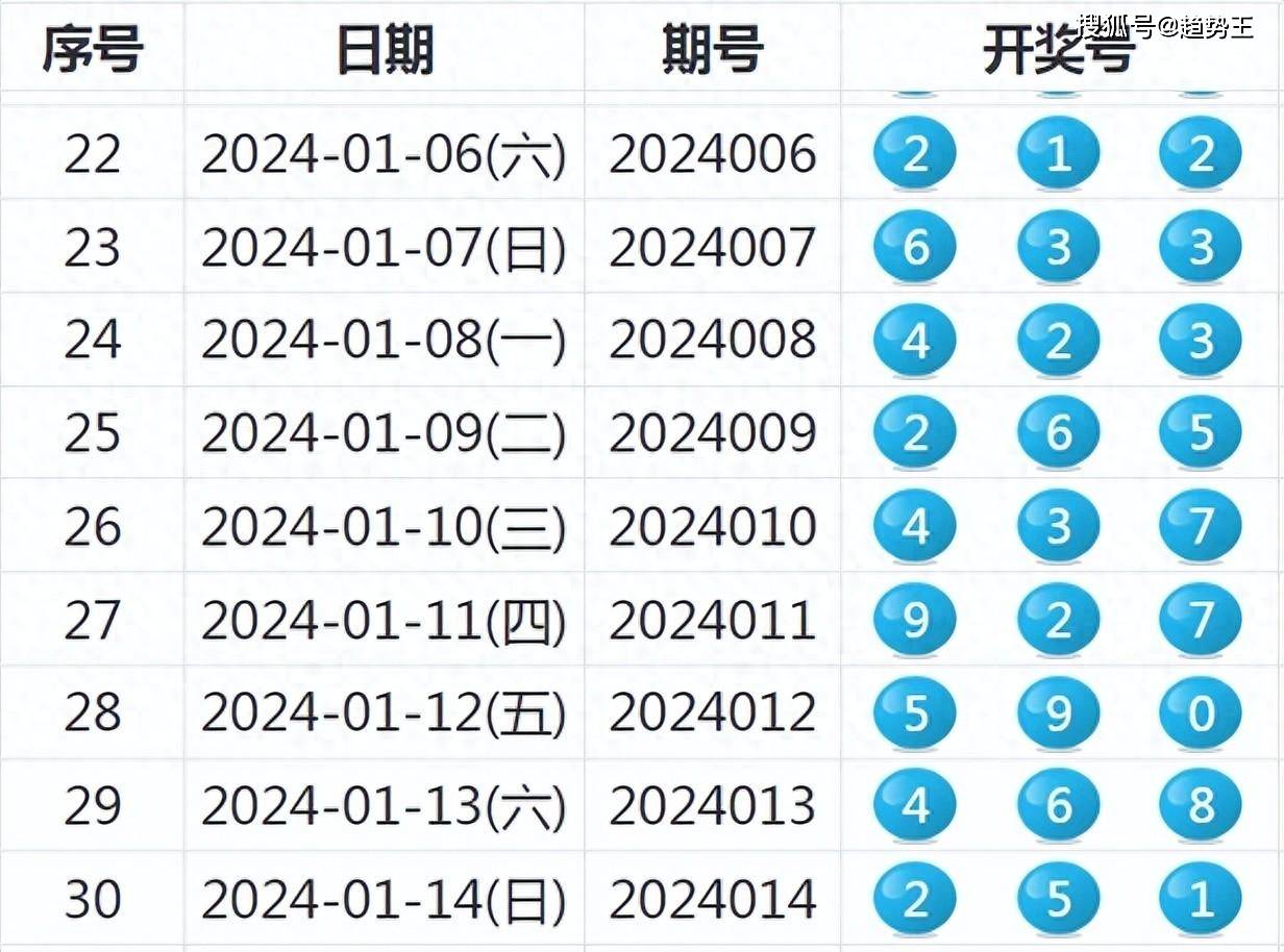 澳门六今晚开奖结果，2024年6月最新消息揭秘