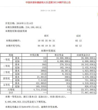 最新香港澳门六开奖结果与今日资讯速递