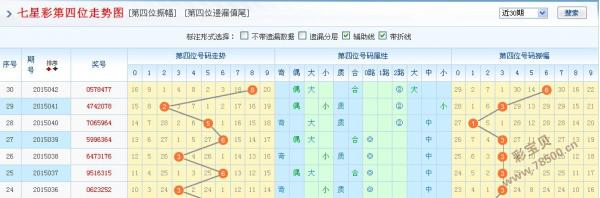 澳门六开奖走势图表最新预测汇总，洞悉未来，智取幸运