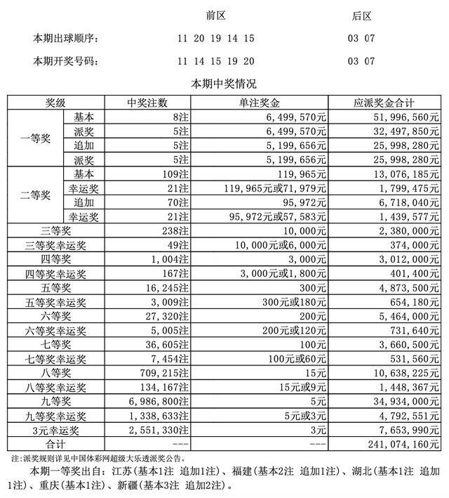澳门六和合开彩结果公布，2025年2月10日开奖结果查询指南
