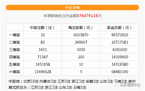 澳门六奖和彩，揭秘开奖结果与投注金额