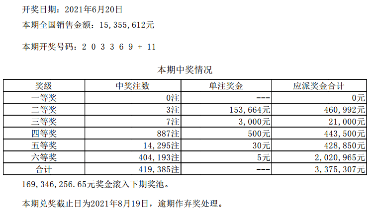 澳门六奖与彩开奖结果，是否相同及其原因探析