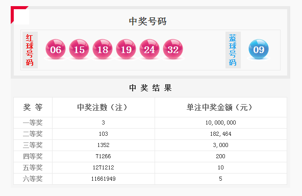 澳门六奖和彩，深度解析与最新开奖结果预测汇总