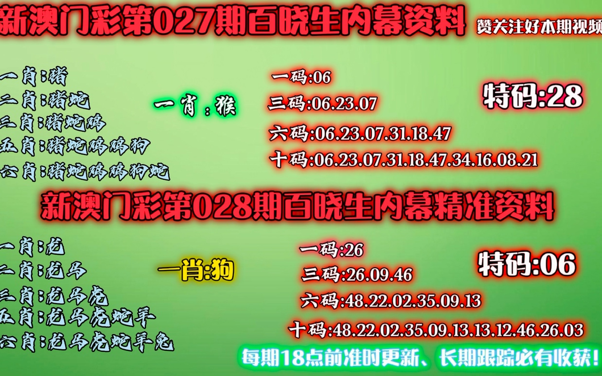澳门六告彩大全102期最新消息汇总分析